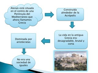 Historia de atenas y la democracia | PPTX
