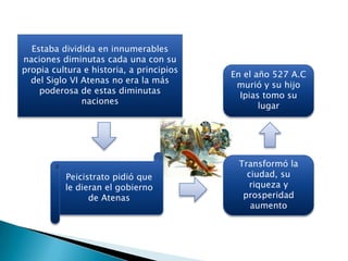Historia de atenas y la democracia | PPTX