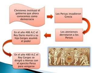 Historia de atenas y la democracia | PPTX