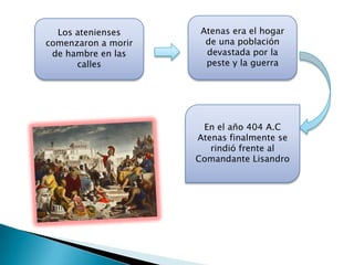Historia de atenas y la democracia | PPTX