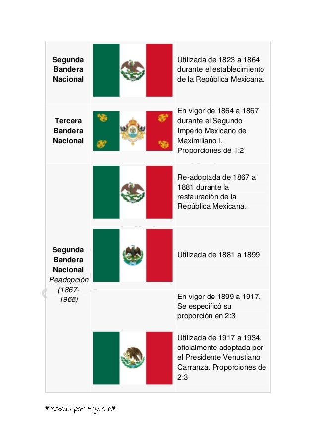Historia de bandera de méxico Historia de bandera de méxico