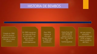 HISTORIA DE BEMBOS
Creada en 1988
por los jóvenes
empresarios Mirko
Cermak y Carlos
Camino
Hasta fines del
2001 BEMBOS
seguía siendo
líder del negocio
de
hamburguesas
Así ese mismo
año(2001)
ganaría el premio
EFFIE a mejor
marca moderna
del Perú
En 1990 inauguran
su segundo local
en San Isidro , en
dicha década (
90’s crecen
sosteniblemente)
Para 1993
ingresa al
mercado
Burger King y
en 1996 MC’
DONALD’S
 