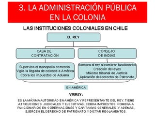 3. LA ADMINISTRACIÓN PÚBLICA EN LA COLONIA 