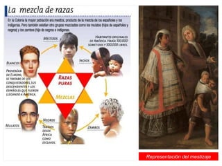 Representación del mestizaje 