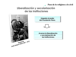 Paso de lo religioso a lo civil
 