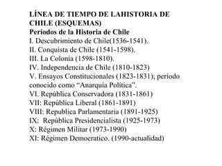 LÍNEA DE TIEMPO DE LAHISTORIA DE
CHILE (ESQUEMAS)
Períodos de la Historia de Chile
I. Descubrimiento de Chile(1536-1541).
II. Conquista de Chile (1541-1598).
III. La Colonia (1598-1810).
IV. Independencia de Chile (1810-1823)
V. Ensayos Constitucionales (1823-1831); período
conocido como “Anarquía Política”.
VI. República Conservadora (1831-1861)
VII: República Liberal (1861-1891)
VIII: Republica Parlamentaria (1891-1925)
IX: República Presidencialista (1925-1973)
X: Régimen Militar (1973-1990)
XI: Régimen Democratico. (1990-actualidad)
 