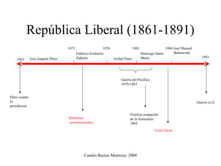 República Liberal (1861-1891)
                                   1871                    1876              1881               1886 José Manuel
                                          Federico Errázuriz                      Domingo Santa      Balmaceda
              José Joaquín Pérez          Zañartu               Aníbal Pinto      María                               1891
    1861




                                                                     Guerra del Pacífico
                                                                     1879-1883


Pérez asume
la                                                                                                                 Guerra civil
presidencia

                                                                          Finaliza ocupación
                                   Reformas                               de la Araucanía
                                   constitucionales                       1883
                                                                                           Leyes laicas




                                              Camilo Bustos Montoya. 2008
 