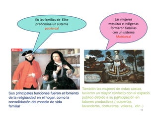 En las familias de Elite
predomina un sistema
patriarcal
Las mujeres
mestizas e indígenas
formaron familias
con un sistema
Matriarcal
13
También las mujeres de estas castas,
tuvieron un mayor contacto con el espacio
público debido a su participación en
labores productivas ( pulperías,
lavanderas, costureras, veleras, etc..)
Sus principales funciones fueron el fomento
de la religiosidad en el hogar, como la
consolidación del modelo de vida
familiar
 