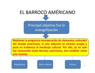 EL BARROCO AMÉRICANO
Principal objetivo fue la
evangelización
15
Mediante la progresiva incorporación de elementos culturales
del mundo americano, el arte adquirió un carácter propio y
puso en evidencia el mestizaje cultural. Por ello, ya no solo
fue reconocido como Barroco americano, sino también como
arte mestizo
Arquitectura Teatro- Música Pintura
 