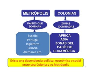España
21
España
Portugal
Inglaterra
Francia
Alemania etc.
Existe una dependencia política, económica y social
entre una Colonia y su Metrópolis
 