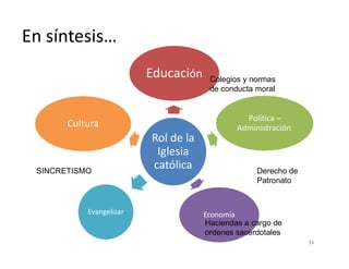 En síntesis…
Rol de la
Educación
Política –
Administración.
Cultura
Colegios y normas
de conducta moral
Rol de la
Iglesia
católica
Economía
Evangelizar
34
SINCRETISMO Derecho de
Patronato
Haciendas a cargo de
ordenes sacerdotales
 