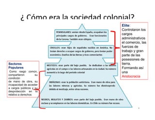 ¿ Cómo era la sociedad colonial?
Elite:
Controlaron los
cargos
administrativos
el comercio, las
fuerzas de
trabajo y gran
parte de las
posesiones de
4
posesiones de
tierra.
Formando así
una
Aristocracia
Sectores
Populares
Como rasgo común,
compartieron su
condición
de mano de obra, su
incapacidad de acceder
a cargos públicos y su
desprotección en lo
relativo a derechos
 