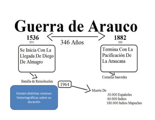 Existen distintas visiones
historiográficas sobre su
duración
 