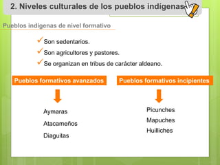 2. Niveles culturales de los pueblos indígenas 
Pueblos indígenas de nivel formativo 
 
Son sedentarios. 
 
Son agricultores y pastores. 
 
Se organizan en tribus de carácter aldeano. 
Pueblos formativos avanzados Pueblos formativos incipientes 
Aymaras 
Atacameños 
Diaguitas 
Picunches 
Mapuches 
Huilliches 
 