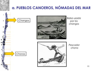 11
a. PUEBLOS CANOEROS, NÓMADAS DEL MAR
Changos
Chonos
Balsa usada
por los
changos
Pescador
chono
 