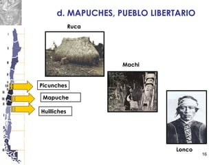 16
Ruca
Machi
Lonco
d. MAPUCHES, PUEBLO LIBERTARIO
Picunches
Mapuche
Huilliches
 