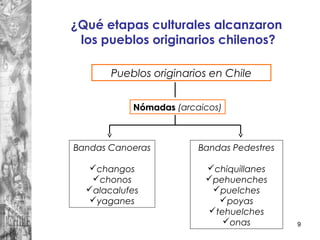 9
¿Qué etapas culturales alcanzaron
los pueblos originarios chilenos?
Bandas Canoeras
changos
chonos
alacalufes
yaganes
Pueblos originarios en Chile
Bandas Pedestres
chiquillanes
pehuenches
puelches
poyas
tehuelches
onas
NómadasNómadas (arcaicos)
 