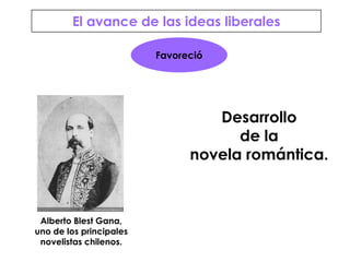 Alberto Blest Gana,uno de los principalesnovelistas chilenos.El avance de las ideas liberalesFavorecióDesarrollode lanovela romántica.