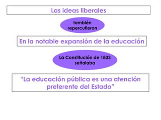 Las ideas liberalestambiénrepercutieronEn la notable expansión de la educaciónLa Constitución de 1833señalaba“La educación pública es una atenciónpreferente del Estado”