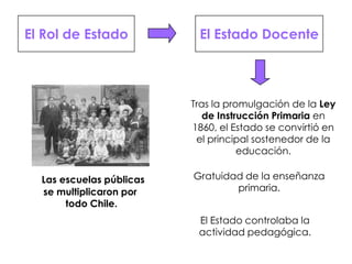 Las escuelas públicasse multiplicaron por todo Chile.El Rol de EstadoEl Estado DocenteTras la promulgación de la Ley de Instrucción Primaria en 1860, el Estado se convirtió en el principal sostenedor de la educación. Gratuidad de la enseñanza primaria.El Estado controlaba la actividad pedagógica.
