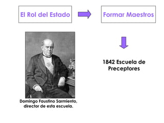 Domingo Faustino Sarmiento,director de esta escuela.El Rol del EstadoFormar Maestros1842 Escuela de Preceptores