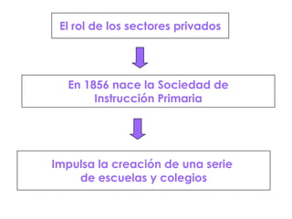 Escuela de Bellas Artes.