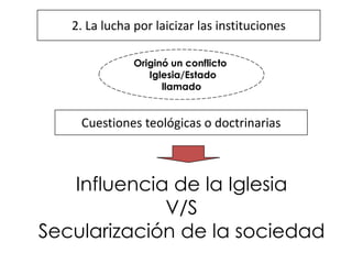 PresidenteJosé Joaquín Pérez (1861 – 1871)2. Liberalización y secularización de las institucionesLlegada al poderdel Presidente Pérez.Avanza la liberalizacióny secularización de las instituciones.
