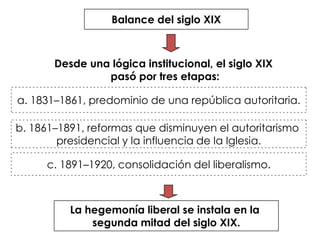 Manuel Antonio Tocornal,uno de los líderesdel conservadurismo.Nace el Partido Conservador.Lucha por limitar las atribuciones del Poder Ejecutivo y proteger los privilegios eclesiásticos derivados de la unión formal de la Iglesia y el Estado.1862Partido Radical.Pedro León Gallo,fundador de la“Asamblea Radical”en Copiapó.