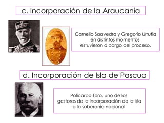 2. La expansión del territorioGobiernode Bulnes Guerra del PacíficoGobiernodeBalmacedaGuerra contra losAraucanosColonizaciónZona SurNorte GrandeIncorporación DeIsla de PascuaIncorporaciónde la Araucanía