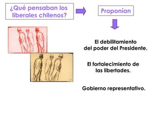 ¿Qué pensaban los liberales chilenos?ProponíanEl debilitamientodel poder del Presidente.El fortalecimiento delas libertades.Gobierno representativo.