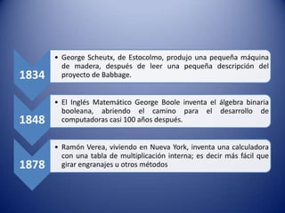 1834

• George Scheutx, de Estocolmo, produjo una pequeña máquina
de madera, después de leer una pequeña descripción del
proyecto de Babbage.

1848

• El Inglés Matemático George Boole inventa el álgebra binaria
booleana, abriendo el camino para el desarrollo de
computadoras casi 100 años después.

1878

• Ramón Verea, viviendo en Nueva York, inventa una calculadora
con una tabla de multiplicación interna; es decir más fácil que
girar engranajes u otros métodos

 