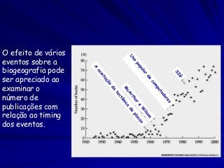 O efeito de vários
eventos sobre a
biogeografia pode
ser apreciado ao
examinar o
número de
publicações com
relação ao timing
dos eventos.
 