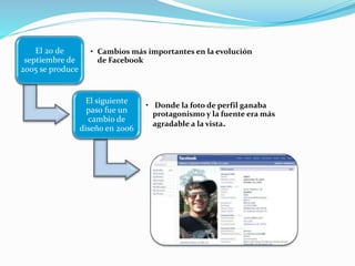 El 20 de
septiembre de
2005 se produce
• Cambios más importantes en la evolución
de Facebook
El siguiente
paso fue un
cambio de
diseño en 2006
• Donde la foto de perfil ganaba
protagonismo y la fuente era más
agradable a la vista.
 