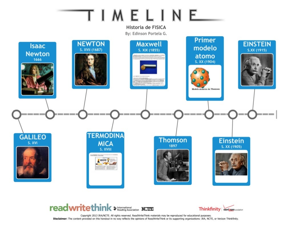 Linea De Tiempo De La Historia De La Fisica Gufa Kulturaupice Reverasite