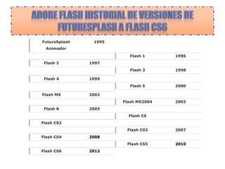 FutureSplash    1995
  Animador

                         Flash 1      1996
 Flash 2       1997
                         Flash 3      1998

 Flash 4       1999
                         Flash 5      2000

Flash MX       2002
                       Flash MX2004   2003
 Flash 8       2005
                         Flash CS
Flash CS2
                        Flash CS3     2007
Flash CS4      2008
                        Flash CS5     2010
Flash CS6      2012
 