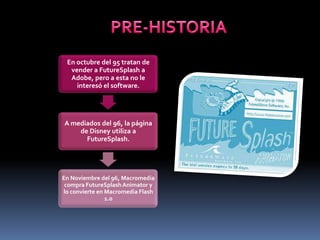 En octubre del 95 tratan de
  vender a FutureSplash a
  Adobe, pero a esta no le
    interesó el software.




A mediados del 96, la página
    de Disney utiliza a
      FutureSplash.




En Noviembre del 96, Macromedia
 compra FutureSplash Animator y
lo convierte en Macromedia Flash
                1.0
 