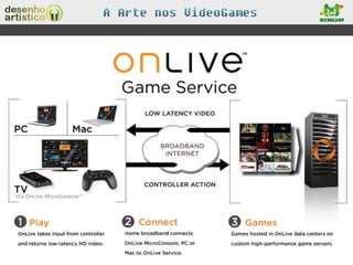 O Futuro
OnLive
 
