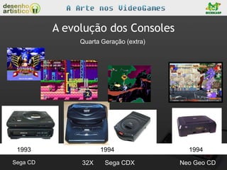 A evolução dos Consoles
               Quarta Geração (extra)




 1993                1994                 1994
Sega CD        32X     Sega CDX         Neo Geo CD
 