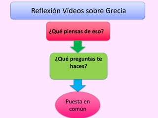 Reflexión Vídeos sobre Grecia
Puesta en
común
¿Qué piensas de eso?
¿Qué preguntas te
haces?
 