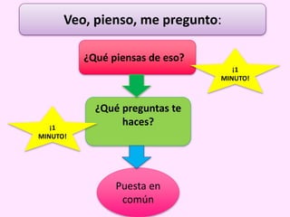 Puesta en
común
Veo, pienso, me pregunto:
¿Qué piensas de eso?
¿Qué preguntas te
haces?
¡1
MINUTO!
¡1
MINUTO!
 