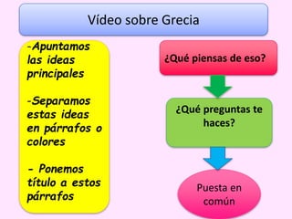 Vídeo sobre Grecia
-Apuntamos
las ideas
principales
-Separamos
estas ideas
en párrafos o
colores
- Ponemos
título a estos
párrafos
Puesta en
común
¿Qué piensas de eso?
¿Qué preguntas te
haces?
 