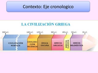 Contexto: Eje cronologico
 