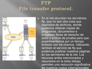 FTPFile transfer protocol.En la red abundan los servidores ftp, que no son otra cosa que depósitos de archivos, donde podemos obtener copias de programas, documentos e imágenes libres de derecho de autor o a título de prueba para que experimentemos por un tiempo limitado con los mismos. Utilizando también el servicio de ftp que podemos publicar nuestras páginas en los servidores de la red. Los recursos arriba mencionados y resumidos en la tabla debajo permiten una reducción significativa de nuestros costos internacionales de comunicación