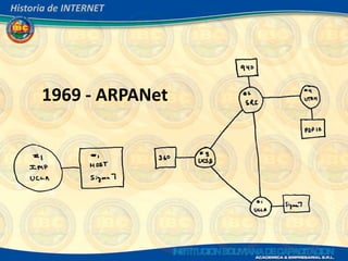 Historia de INTERNET




      1969 - ARPANet
 