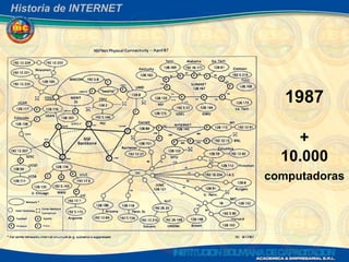 Historia de INTERNET




                          1987

                           +
                         10.000
                       computadoras
 