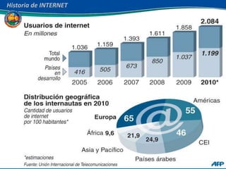 Historia de INTERNET
 