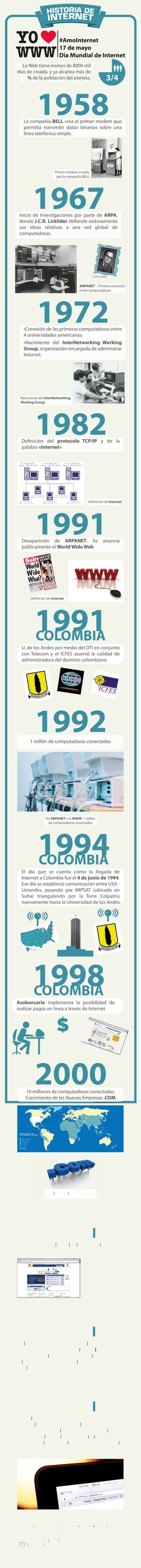 La Web tiene menos de 8000 mil
días de creada, y ya alcanza más de
     ¾ de la población del planeta.




                1958
   La compañía BELL crea el primer modem que
   permitía transmitir datos binarios sobre una
   línea telefónica simple.




                                Primer módem creado
                                 por la compañía BELL




            1967
 Inicio de investigaciones por parte de ARPA,
 donde J.C.R. Licklider defiende exitosamente
 sus ideas relativas a una red global de
 computadoras.




                                                                   J.C.R. Licklider


                                                       ARPANET – Primera conexión
                                                       entre computadoras




                1972
   •Conexión de las primeras computadoras entre
   4 universidades americanas.
   •Nacimiento del InterNetworking Working
   Group, organización encargada de administrar
   Internet.




 Nacimiento del InterNetworking
 Working Group




              1982
  Definición del protocolo TCP/IP y de la
  palabra «Internet»




                                                               Definición de Internet




              1991
  Desaparición de ARPANET. Se
  públicamente el World Wide Web
                                                                              anuncia




         Definición de Internet




             1991
             COLOMBIA
  U. de los Andes por medio del DTI en conjunto
  con Telecom y el ICFES asumió la calidad de
  administradora del dominio colombiano




             1992
         1 millón de computadoras conectadas




                        De ARPANET a la WWW: 1 millón
                         de computadoras conectadas




                1994
                COLOMBIA
  El día que se cuenta como la llegada de
  Internet a Colombia fue el 4 de junio de 1994.
  Ese día se estableció comunicación entre USA -
  Uniandes, pasando por IMPSAT (ubicado en
  Suba) triangulando por la Torre Colpatria
  nuevamente hasta la Universidad de los Andes.




            1998
            COLOMBIA
Asobancaria implementa la posibilidad de
realizar pagos en línea a través de Internet




              2000
     10 millones de computadoras conectadas.
     Crecimiento de las Nuevas Empresas .COM




                          Explosión de la burbuja .COM




             2000
             COLOMBIA
  Lanzamiento del Portal del Estado Colombiano




             2002
             COLOMBIA
  El 7 de mayo de 2002, el Ministerio de
  Comunicaciones, mediante la Resolución 600,
  entró a regular de manera parcial y transitoria
  la administración del dominio web
  colombiano.




             2006
             COLOMBIA
  En el 2006 y a partir de una serie de debates
  ante el Consejo de Estado, el Congreso y frente
  a una iniciativa del Gobierno, se expidió la Ley
  1065 que le dio al Ministerio TIC la autoridad
  para reglamentar la administración del
  dominio .CO.




 Referencias información e imágenes
 •http://commons.wikimedia.org/
 •http://tanialu.co/2010/01/12/historia-de-internet-en-el-mundo-y-su-llegada-a-colombia/
 •http://es.wikipedia.org/wiki/Historia_de_internet
 