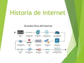 Historia de internet

 