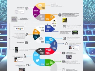 HISTORIA DE INTERNET