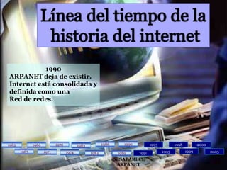 Línea del tiempo de la historia del internet1990ARPANET deja de existir. Internet está consolidada y definida como unaRed de redes.19901986199019861962196919721993199820001972198319621969198319991967197119952005196719711974197419911984198419891989DESAPARECE ARPANET
